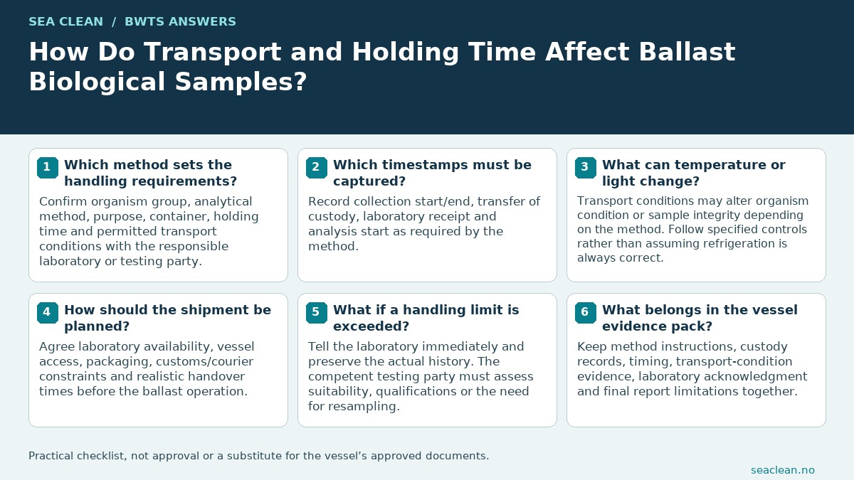How Do Transport and Holding Time Affect Ballast Biological Samples? — Agree method-specific limits first.; Record collection-to-analysis timing.; Use instructed transport conditions.; Plan actual vessel-to-lab logistics.; Disclose excursions and delays.; Keep suitability separate from the count.