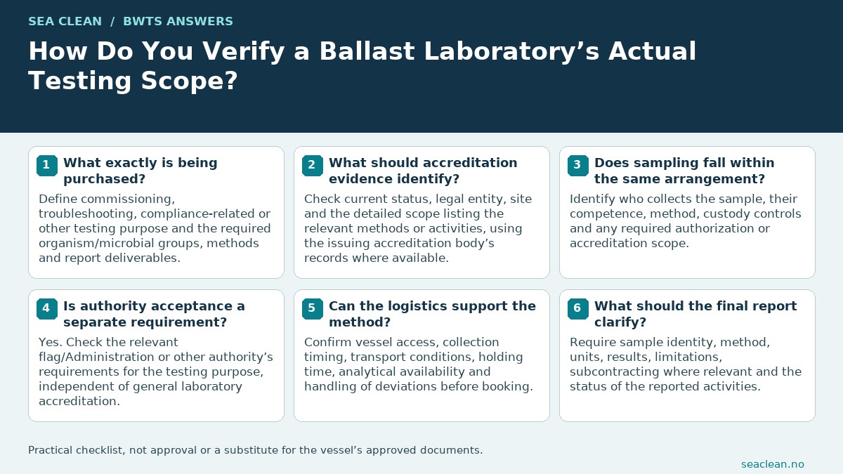 How Do You Verify a Ballast Laboratory’s Actual Testing Scope? — Define the testing purpose first.; Check the detailed current scope.; Verify sampling responsibility separately.; Confirm required authority acceptance.; Test logistics against method limits.; Keep provider roles and report limits clear.
