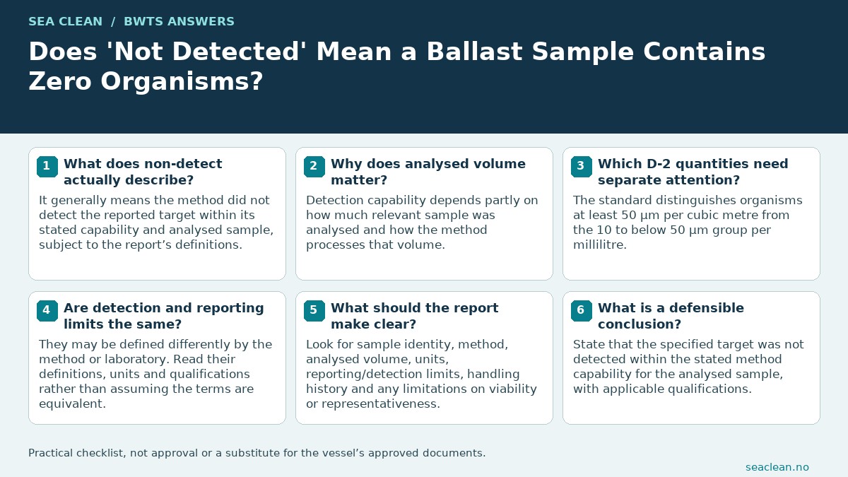 Does 'Not Detected' Mean a Ballast Sample Contains Zero Organisms? — Non-detect is not absolute zero.; Identify the target and method.; Check analysed volume and units.; Separate D-2 organism groups.; Read detection and reporting limits.; Keep conclusions within the tested scope.