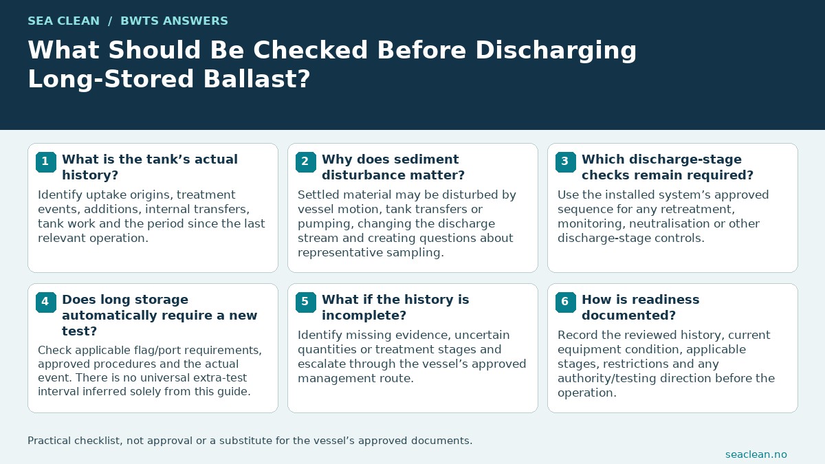 What Should Be Checked Before Discharging Long-Stored Ballast? — Review the complete tank history.; Treat sediment observations as evidence.; Apply required discharge-stage controls.; Avoid a universal retest interval.; Disclose missing treatment history.; Record the actual operation afterward.