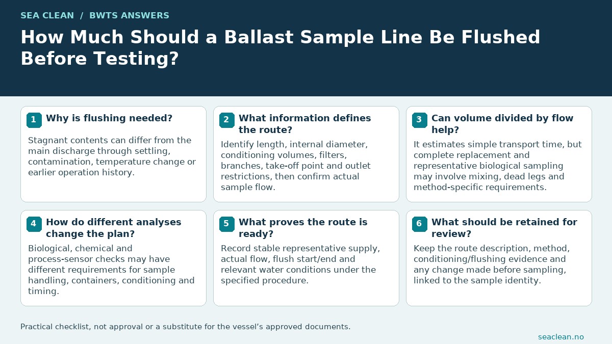 How Much Should a Ballast Sample Line Be Flushed Before Testing? — Avoid a universal flush duration.; Identify the full sample-route volume.; Verify actual sample flow.; Distinguish transport from method readiness.; Follow analysis-specific handling rules.; Record flushing and route changes.