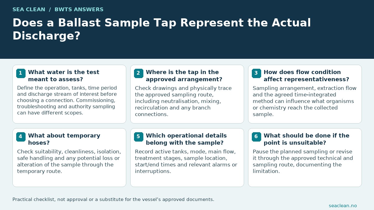 Does a Ballast Sample Tap Represent the Actual Discharge? — Define the discharge being assessed.; Trace the actual sample route.; Check all relevant treatment stages.; Use the agreed representative method.; Record changing operational conditions.; Do not choose taps for favourable results.