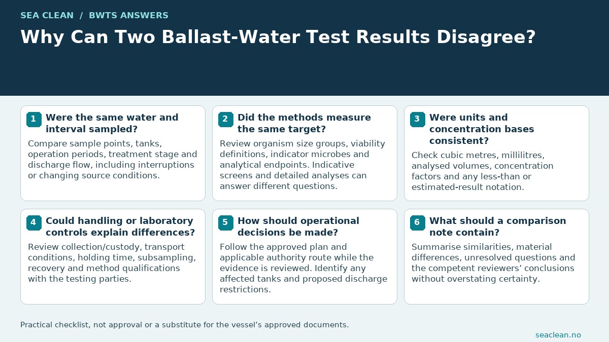 Why Can Two Ballast-Water Test Results Disagree? — Match water, tank and time.; Compare identical analytical targets.; Check concentration bases and units.; Review handling and method limitations.; Do not select only the favourable result.; Retain a transparent comparison record.