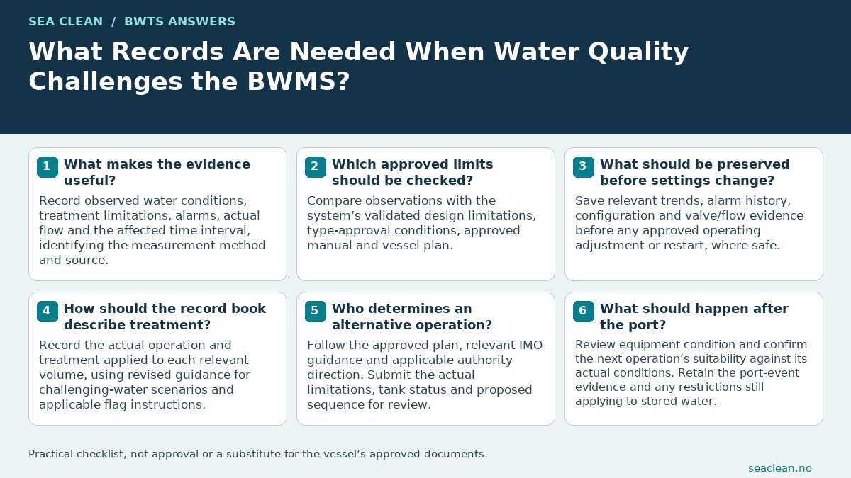 What Records Are Needed When Water Quality Challenges the BWMS? — Record measured conditions and limits.; Use the installed system’s boundaries.; Distinguish water quality from faults.; Describe each volume’s actual treatment.; Obtain the applicable contingency direction.; Retain restrictions after leaving port.