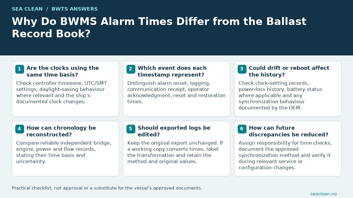 Why Do BWMS Alarm Times Differ from the Ballast Record Book? — Verify UTC and ship-time settings.; Separate occurrence from acknowledgment.; Check drift and reboot history.; Use independent chronology evidence.; Preserve original exports.; Document every clock correction.