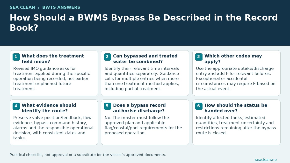 How Should a BWMS Bypass Be Described in the Record Book? — Describe actual treatment for that operation.; Separate treated and bypassed volumes.; Use additional codes where applicable.; Preserve physical-route evidence.; An entry does not grant permission.; Keep affected-tank restrictions visible.