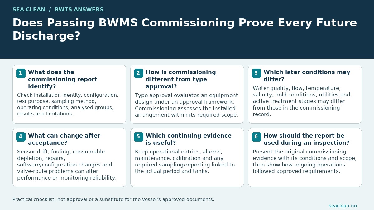 Does Passing BWMS Commissioning Prove Every Future Discharge? — Read the full commissioning scope.; Separate installation test from type approval.; Compare later operating conditions.; Control subsequent modifications.; Maintain ongoing operational evidence.; Do not claim a lifetime discharge guarantee.