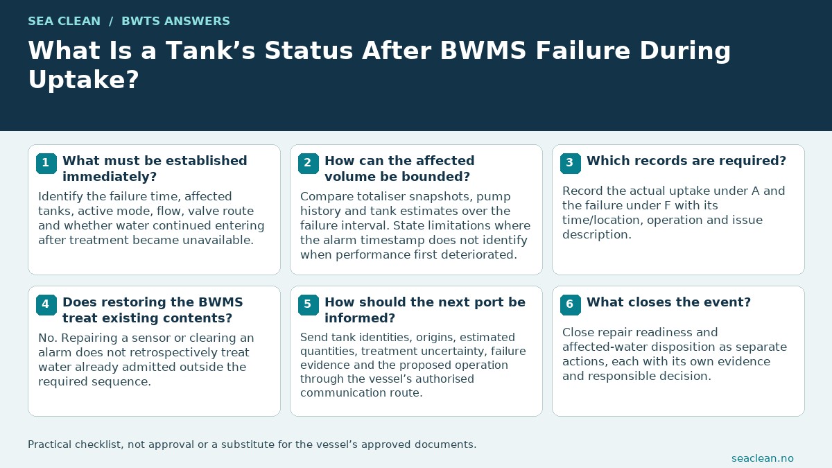 What Is a Tank’s Status After BWMS Failure During Uptake? — Identify whether uptake continued.; Bound the affected time and volume.; Record A and F as applicable.; Repair does not treat past uptake.; Disclose mixed or uncertain contents.; Close equipment and water status separately.