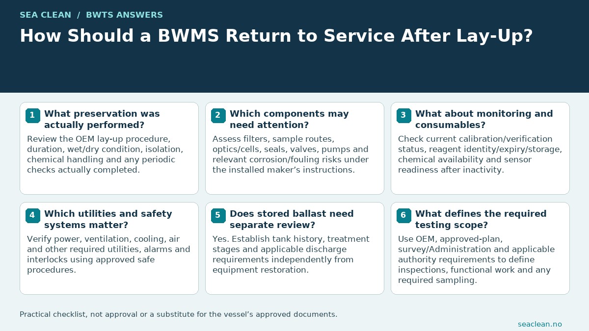 How Should a BWMS Return to Service After Lay-Up? — Verify actual preservation history.; Inspect maker-specific vulnerable components.; Review sensors and stored consumables.; Test required utilities and interlocks.; Assess stored ballast separately.; Define testing from applicable requirements.