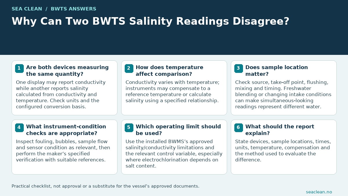 Why Can Two BWTS Salinity Readings Disagree? — Confirm the actual measurand.; Compare compatible units and scales.; Check temperature compensation.; Use representative, aligned samples.; Verify against suitable references.; Apply the installed system’s limits.