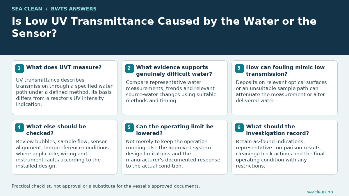 Is Low UV Transmittance Caused by the Water or the Sensor? — UVT is not reactor intensity.; Compare equivalent measurement methods.; Check water and optical surfaces.; Review sample flow and bubbles.; Do not lower limits casually.; Document mixed causes honestly.