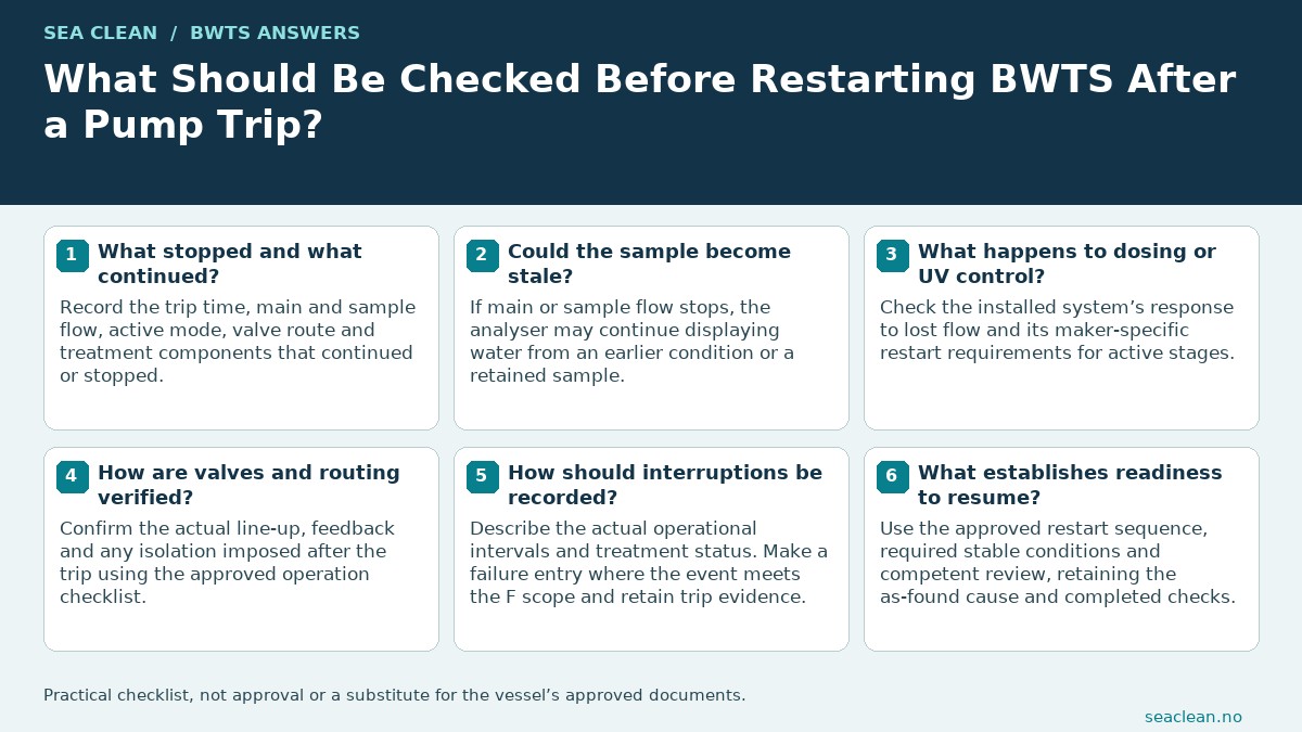 What Should Be Checked Before Restarting BWTS After a Pump Trip? — Identify all interrupted components.; Check for stale sample readings.; Use maker-specific stage recovery.; Verify the real valve route.; Record material interruptions.; Escalate repeated or unexplained trips.