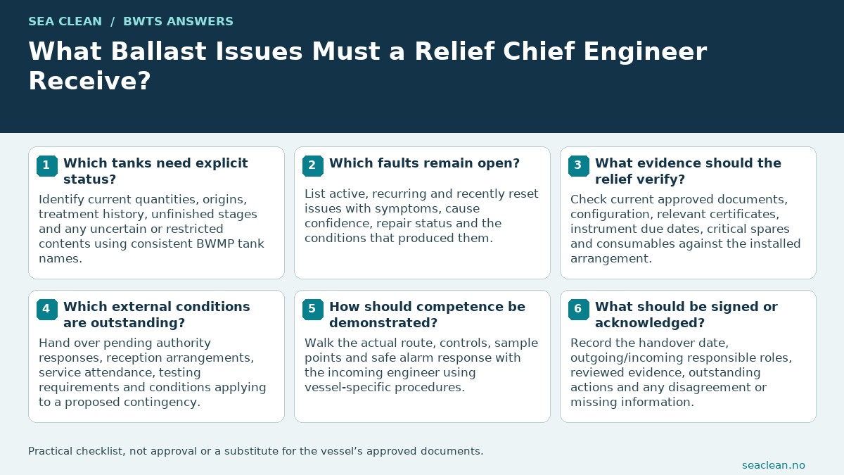 What Ballast Issues Must a Relief Chief Engineer Receive? — Hand over tank-specific status.; Keep unexplained resets visible.; Verify current instruments and documents.; List outstanding authority conditions.; Demonstrate vessel-specific understanding.; Assign owners and deadlines.