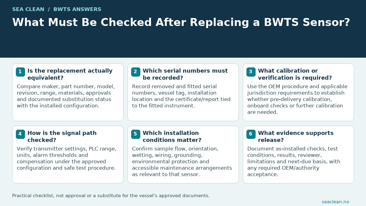 What Must Be Checked After Replacing a BWTS Sensor? — Confirm approved replacement identity.; Link the installed serial to evidence.; Verify the required calibration scope.; Check transmitter-to-PLC scaling.; Review installation and sample conditions.; Release the configured system, not just the part.