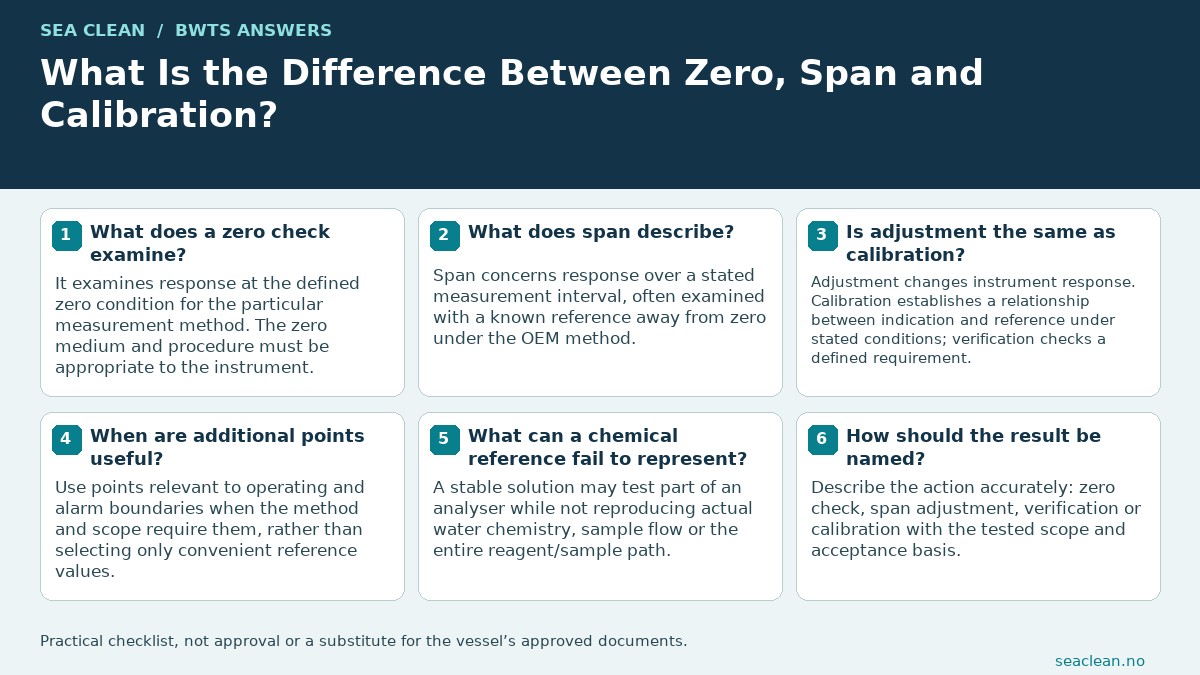 What Is the Difference Between Zero, Span and Calibration? — Use a valid zero condition.; Span does not prove every intermediate point.; Adjustment changes the response.; Preserve as-found evidence.; Test relevant operating boundaries.; Name the actual service scope.