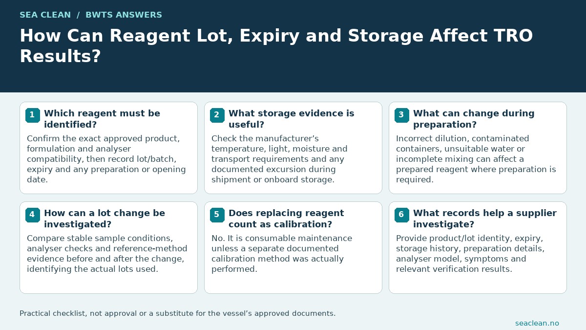 How Can Reagent Lot, Expiry and Storage Affect TRO Results? — Use the exact approved reagent.; Record lot and relevant dates.; Check storage and shipping conditions.; Follow product-specific preparation.; Separate refill from calibration.; Investigate lot changes with controlled comparisons.