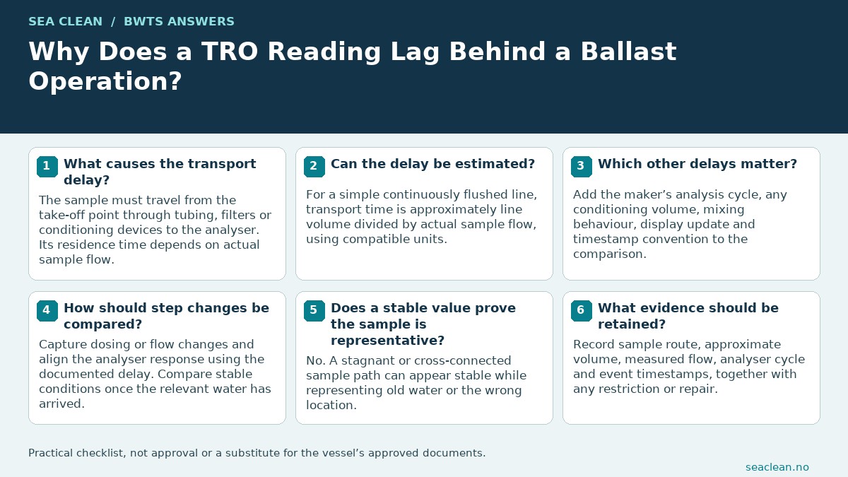 Why Does a TRO Reading Lag Behind a Ballast Operation? — TRO describes water reaching the analyser.; Check actual sample flow.; Estimate volume divided by flow.; Include analyser cycle delay.; Compare aligned, stable conditions.; Do not adjust away a sampling problem.