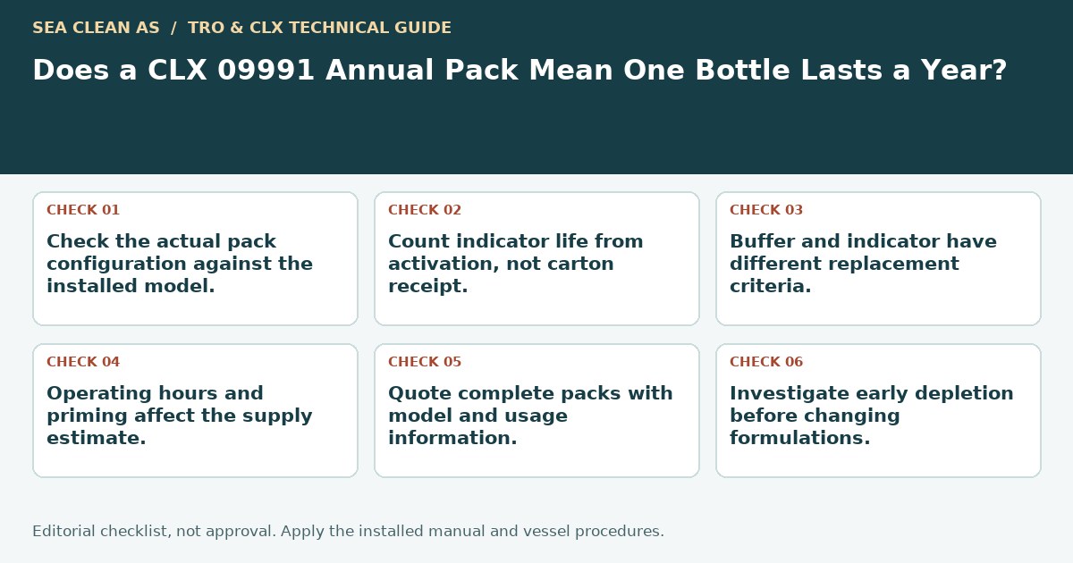 Editorial decision guide: Does a CLX 09991 Annual Pack Mean One Bottle Lasts a Year?