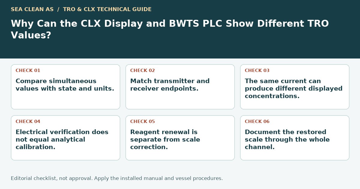 Editorial decision guide: Why Can the CLX Display and BWTS PLC Show Different TRO Values?