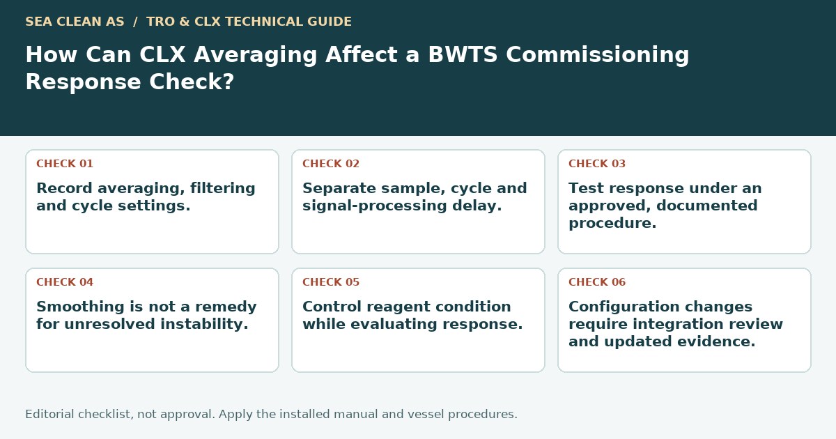 Editorial decision guide: How Can CLX Averaging Affect a BWTS Commissioning Response Check?