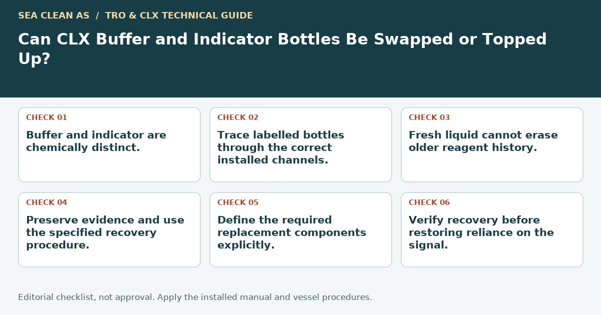 Editorial decision guide: Can CLX Buffer and Indicator Bottles Be Swapped or Topped Up?