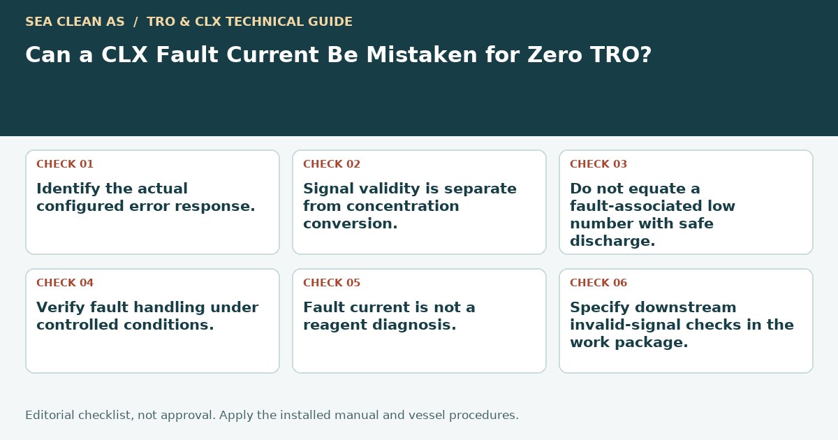 Editorial decision guide: Can a CLX Fault Current Be Mistaken for Zero TRO?