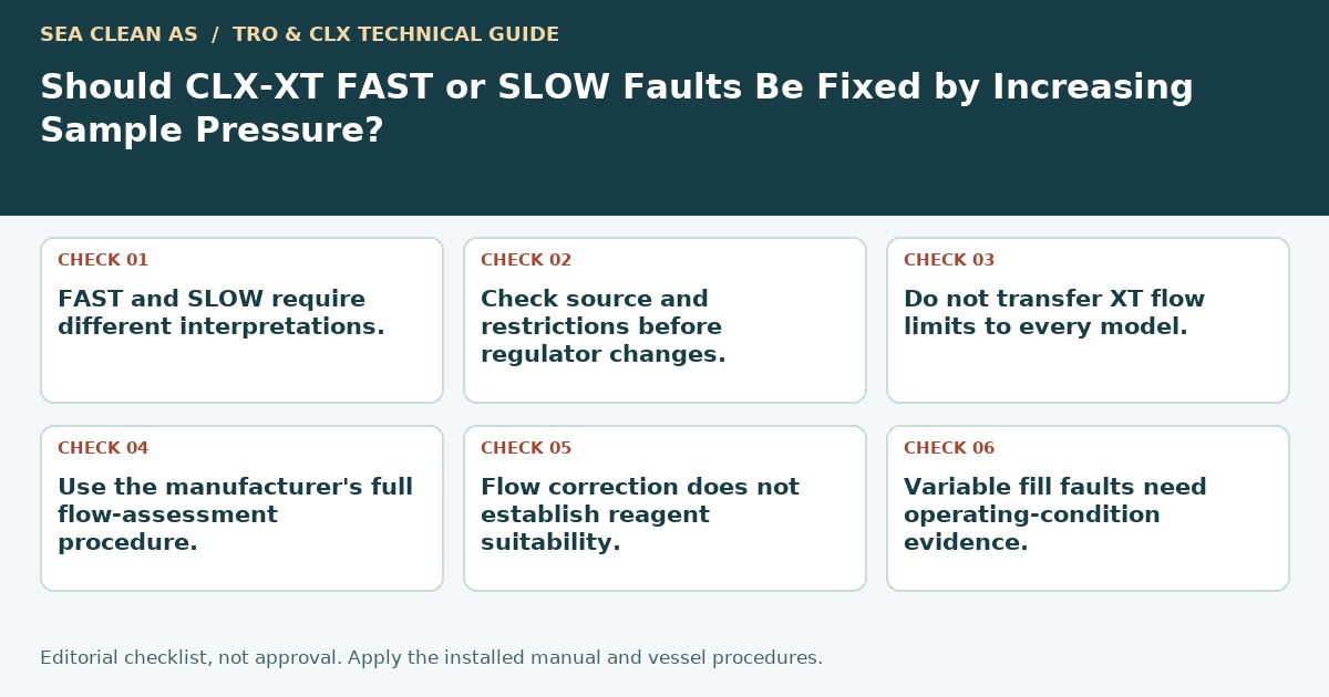 Editorial decision guide: Should CLX-XT FAST or SLOW Faults Be Fixed by Increasing Sample Pressure?