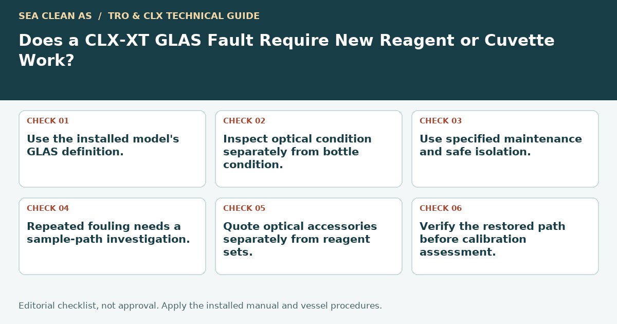 Editorial decision guide: Does a CLX-XT GLAS Fault Require New Reagent or Cuvette Work?