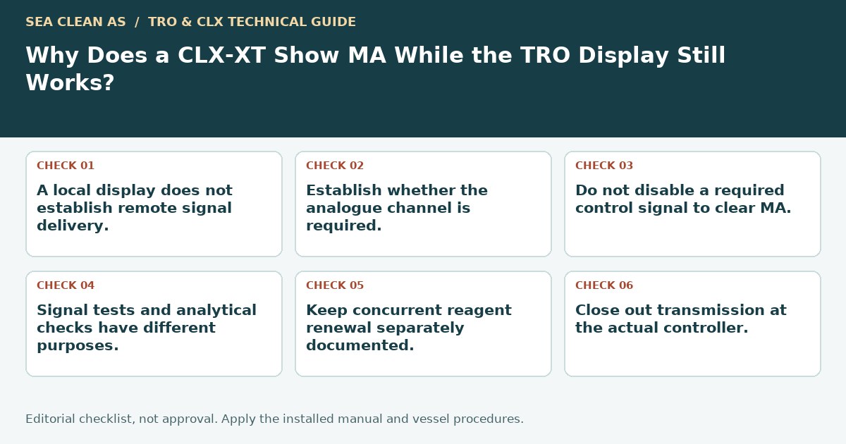 Editorial decision guide: Why Does a CLX-XT Show MA While the TRO Display Still Works?