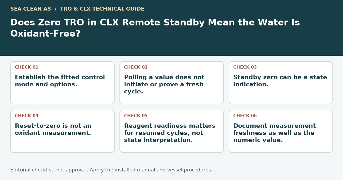 Editorial decision guide: Does Zero TRO in CLX Remote Standby Mean the Water Is Oxidant-Free?