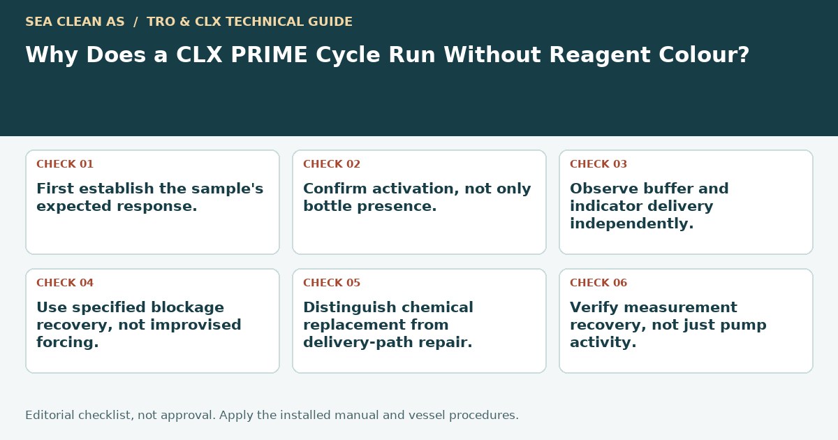 Editorial decision guide: Why Does a CLX PRIME Cycle Run Without Reagent Colour?