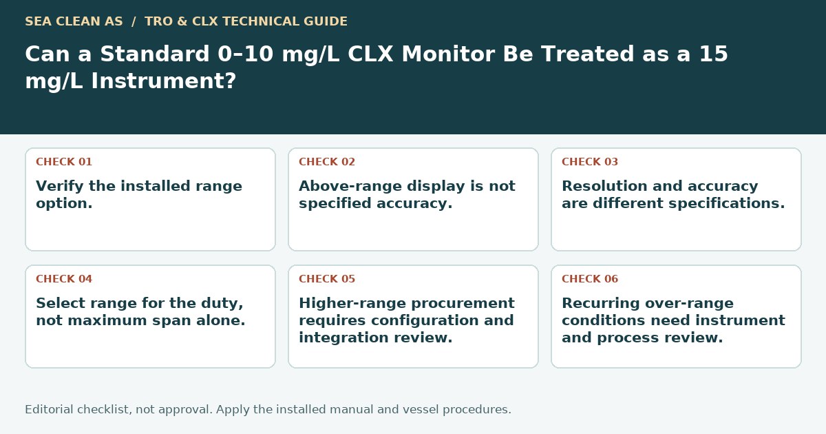 Editorial decision guide: Can a Standard 0–10 mg/L CLX Monitor Be Treated as a 15 mg/L Instrument?