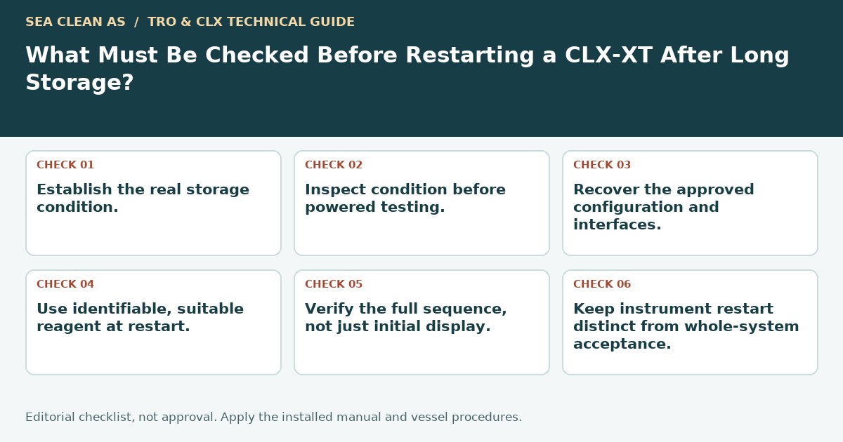 Editorial decision guide: What Must Be Checked Before Restarting a CLX-XT After Long Storage?