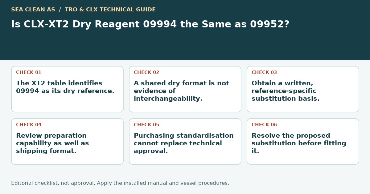 Editorial decision guide: Is CLX-XT2 Dry Reagent 09994 the Same as 09952?