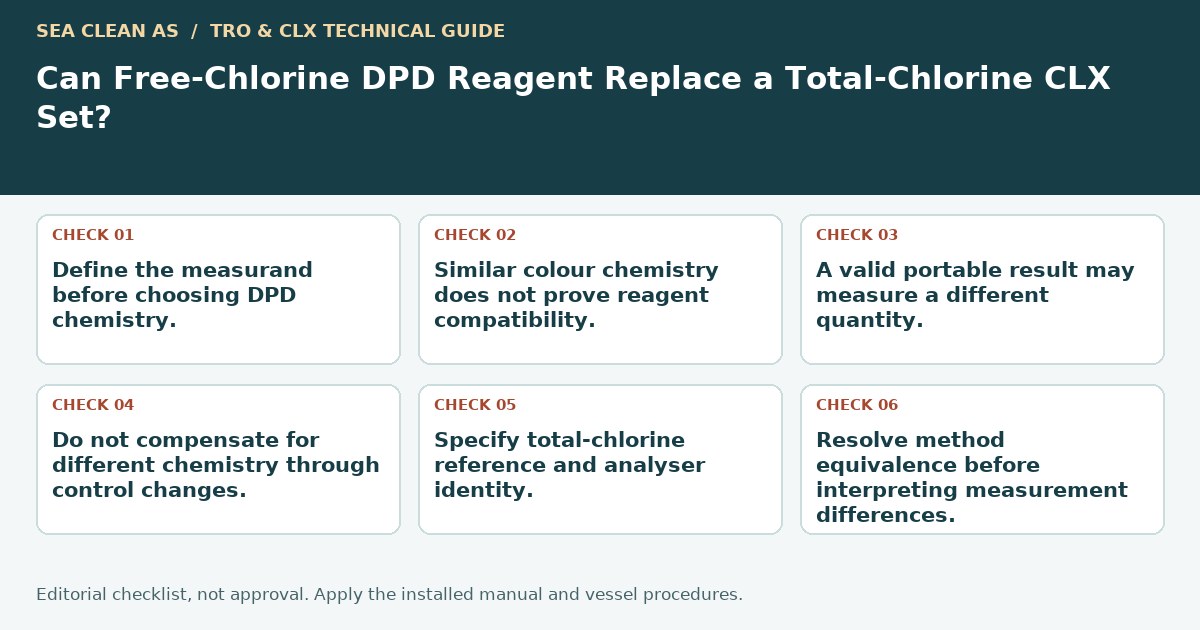 Editorial decision guide: Can Free-Chlorine DPD Reagent Replace a Total-Chlorine CLX Set?