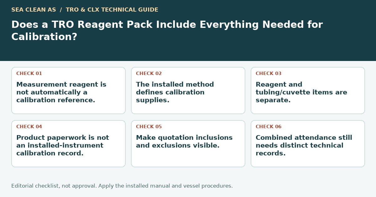 Editorial decision guide: Does a TRO Reagent Pack Include Everything Needed for Calibration?
