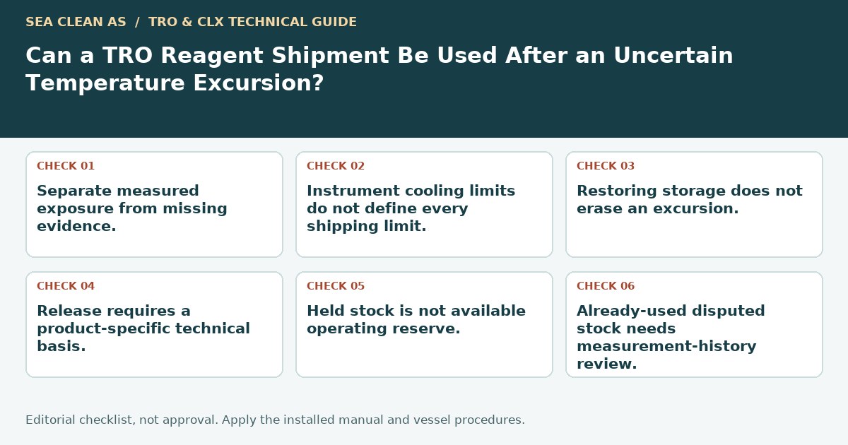 Editorial decision guide: Can a TRO Reagent Shipment Be Used After an Uncertain Temperature Excursion?